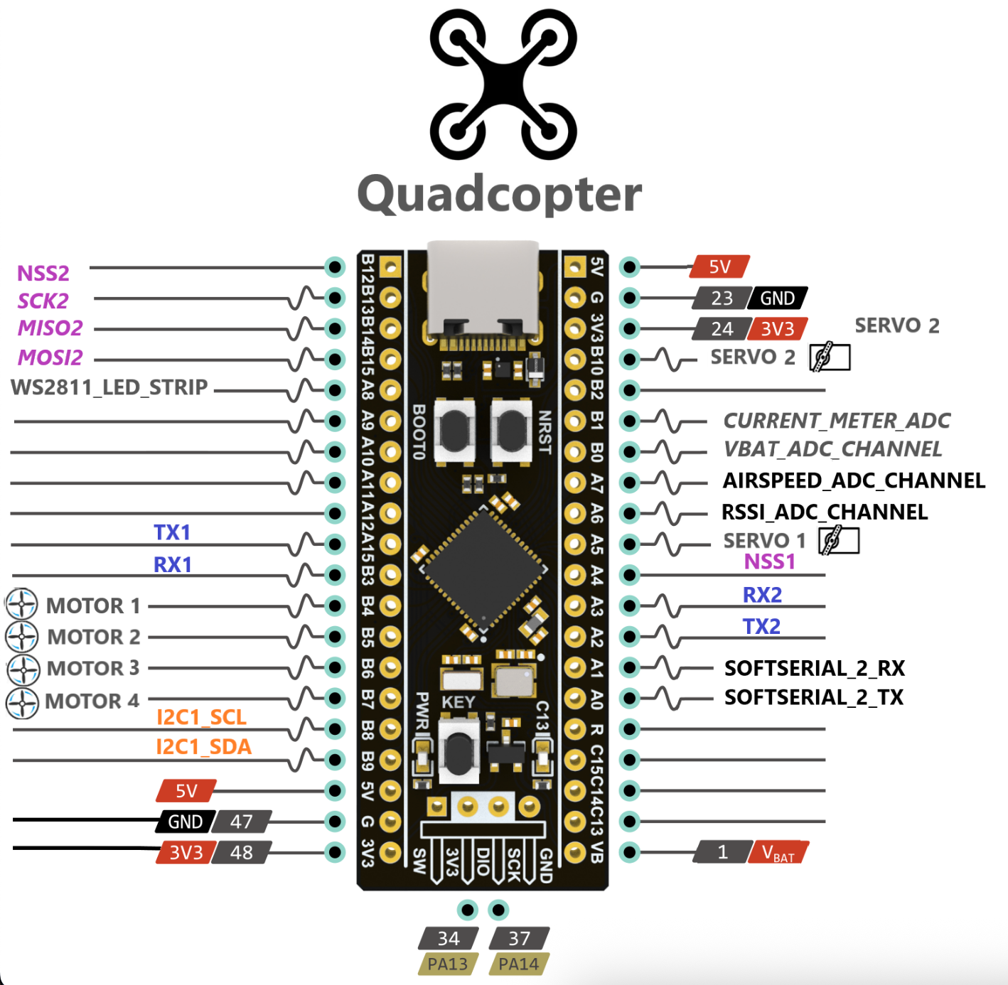 stm32 pins